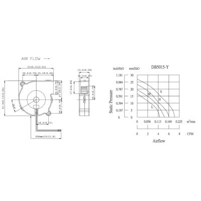 Ventilátor 5015, radiálny, 5V, 2 piny, FAN5015052