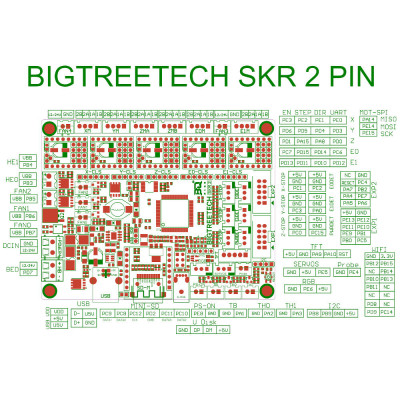 BigTreeTech Riadiaca jednotka SKR 2, BTTSKR2