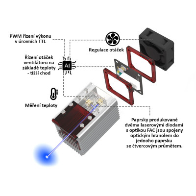 NEJE Modul laseru s optikou FAC, 450 nm, 12 V, 10 W FAC (~35W LD), A40640